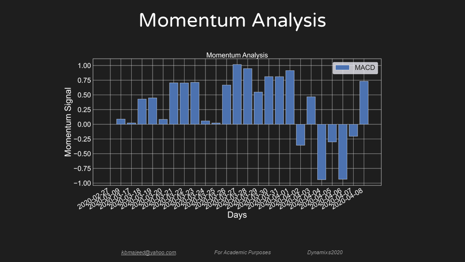 Momentum Analysis April9