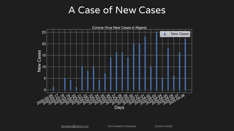 New Cases April9